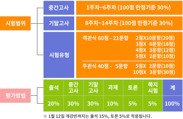 출제